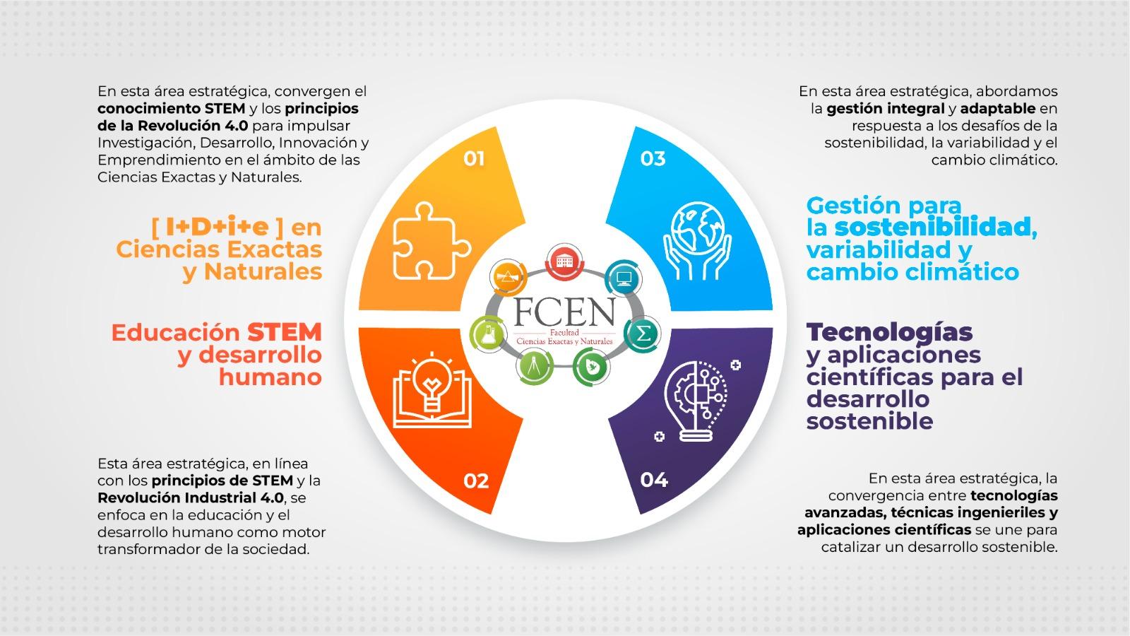 areas estrategicas