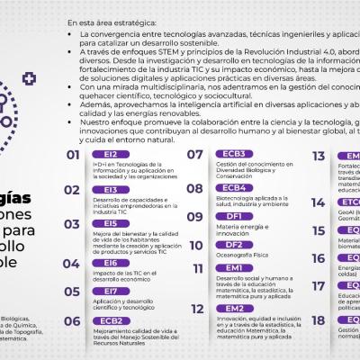 Tecnologias Y Aplicaciones Cientificas Para El Desarrollo Sostenible