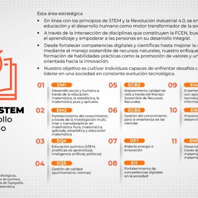 Educacion Stem Y Desarrollo Humano